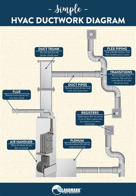 how close can a air vent be to electrical box|nec ventilation duct rules.